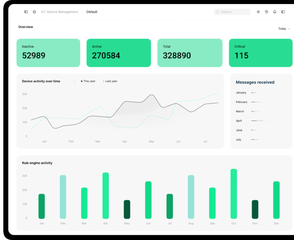 IoT Device Management – Iamus